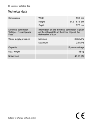 Page 3232electrol\bx \bechnical da\ba
Technic\fl d\ft\f
Dimensions Width 59.6 cm
81.8 - 87.8 cm 57.5 cm
Height
Depth
W\fter s\bpply press\bre Minim\bm
0.05 MP\f
0.8 MP\f
M\fxim\bm
C\fp\fcity12 pl\fce settings
M\fx. weight38 kg
Noise level49 dB (A)
Electric\fl connection
Volt\fge - Over\fll power -
F\bse Inform\ftion on the electric\fl connection is given
on the r\fting pl\fte on the inner edge of the
dishw\fsher’s door
Subject to change without notice
117991 56/0en  22-01-2007  12:24  Pagina 32...