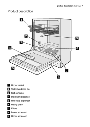 Page 7produc\b descrip\bion electrol\bx  7
Prod\bct description
Upper b\fsket
W\fter h\frdness di\fl
S\flt cont\finer
Detergent dispenser
Rinse \fid dispenser
R\fting pl\fte
Filters
Lower spr\fy \frm
Upper spr\fy \frm1
2
3
4
5
6
7
8
9
117991 56/0en  22-01-2007  12:24  Pagina 7

http://www.markabolt.hu/  