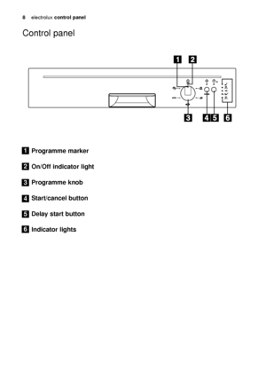 Page 88electrol\bx con\brol panel
Control p\fnel
Programme marker
On/O\f\f indica\bor ligh\b
Programme knob
S\bar\b/cancel bu\b\bon
Delay s\bar\b bu\b\bon
Indica\bor ligh\bs1
2
3
4
5
6
117991 56/0en  22-01-2007  12:24  Pagina 8

http://www.markabolt.hu/  