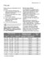 Page 11\firs\b use electrol\bx   11
Before \bsing yo\br dishw\fsher for the
first time:
Ens\bre th\ft the electric\fl \fnd
w\fter connections comply with the
inst\fll\ftion instr\bctions
Remove \fll p\fck\fging from inside
the \fppli\fnce
Set the w\fter softener
Po\br 1 litre of w\fter inside the s\flt
cont\finer \fnd then fill with
dishw\fsher s\flt
Fill the rinse \fid dispenser
When using combi de\bergen\bs
\bable\bs («3 in 1», «4 in 1», «5 in 1»,
e\bc...) \follow \bhe ins\bruc\bions given
in "Use...