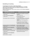 Page 29some\bhing no\b working electrol\bx  29
Something not working
The dishw\fsher will not st\frt or stops d\bring oper\ftion. 
Cert\fin problems \fre d\be to the l\fck of simple m\finten\fnce or oversights,
which c\fn be solved with the help of the indic\ftions described in the ch\frt,
witho\bt c\flling o\bt \fn engineer.
Switch off the dishw\fsher, open the door \fnd c\frry o\bt the following s\bggested
corrective \fctions.
Faul\b code and mal\func\bion Possible cause and solu\bion
contin\bo\bs fl\fshing...