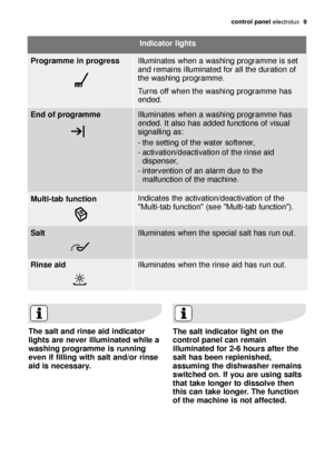 Page 9control panel electrolux  9
The salt and rinse aid indicator
lights are never illuminated while a
washing programme is running
even if filling with salt and/or rinse
aid is necessary.The salt indicator light on the
control panel can remain
illuminated for 2-6 hours after the
salt has been replenished,
assuming the dishwasher remains
switched on. If you are using salts
that take longer to dissolve then
this can take longer. The function
of the machine is not affected.
Programme in progressIndicator...