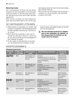 Page 40Stand-bymodus
Als u het apparaat na afloop van het afwas-
programma niet uitschakelt, wordt het appa-
raat automatisch in de stand-bymodus ge-
zet. De stand-bymodus vermindert het ener-
gieverbruik.
Drie minuten na afloop van het programma
gaan alle controlelampjes uit en op het digi-tale display verschijnt een horizontale streep.
De lichtbalk blijft aan.
Druk op een van de toetsen (niet op de aan-/
uittoets), om terug te keren naar de einde-
programmamodus.
DE VAATWASSER UITRUIMEN
• Hete borden zijn...