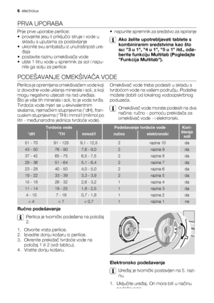 Page 6PRVA UPORABA
Prije prve uporabe perilice:
• provjerite jesu li priključci struje i vode u
skladu s uputama za postavljanje
• uklonite svu ambalažu iz unutrašnjosti ure-
đaja
• postavite razinu omekšivača vode
• ulijte 1 litru vode u spremnik za sol i napu-
nite ga solju za perilice• napunite spremnik za sredstvo za ispiranje
Ako želite upotrebljavati tablete s
kombiniranim sredstvima kao što
su: 3 u 1, 4 u 1, 5 u 1 itd., oda-
berite funkciju Multitab (Pogledajte
Funkcija Multitab).
PODEŠAVANJE OMEKŠIVAČA...