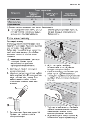 Page 21Тұтыну параметрлері
БағдарламаБағдарлама
ұзақтығы
(минөт өлшемімен)Қуатты тұтыну
(кВт/с)Суды тұтыну
(литр өлшемімен)
45° Шыны ыдыс60 - 700,8 - 0,914 - 15
Табақ жылытқыш300,84
Алдын ала шаю120,14
1) Тексеру өткізетін мекемелер үшін тексеру бағдарламасы
Тұтыну параметрлері жалпы ұсыныс
ретінде берілген және олар судың
қысымы мен температурасына,электр қуатының өзгеріп тұруына,
сондай-ақ ыдыс-аяқтың санына
байланысты.
Күтім және тазалау
Сүзгілерді тазалау
Сүзгілерді мезгіл-мезгіл тексеріп және
тазалап отыру...