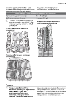 Page 25арналған қорапшалар тұзбен, шаю
затымен жеке-жеке толтырылған болуы
керек және тексеру бағдарламасыпайдаланылуы тиіс ("Тұтыну
параметрлері" бөлімін оқыңыз).
Толық толтыру: 12 кісіге арналған стандартты ыдыс-аяқ жинағы
Жуғыш заттың қажетті мөлшері:5 г + 25 г (В түрі)
Шайғыш зат параметрін орнату4-ші орын (III түрі)
Сынақты шыны стакан ұстағышты
орналастырмай өткізу ҚАЖЕТ. Бұл
ұстағышты үстіңгі себеттен АЛЫП
ҚОЙЫҢЫЗ.
Үстіңгі себетке ыдыс-аяқтарды
орналастыру
Астыңғы себетке ыдыс-аяқтарды...