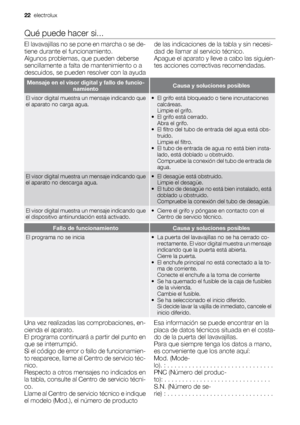 Page 22Qué puede hacer si...
El lavavajillas no se pone en marcha o se de-
tiene durante el funcionamiento.
Algunos problemas, que pueden deberse
sencillamente a falta de mantenimiento o a
descuidos, se pueden resolver con la ayudade las indicaciones de la tabla y sin necesi-
dad de llamar al servicio técnico.
Apague el aparato y lleve a cabo las siguien-
tes acciones correctivas recomendadas.
Mensaje en el visor digital y fallo de funcio-
namientoCausa y soluciones posibles
El visor digital muestra un mensaje...