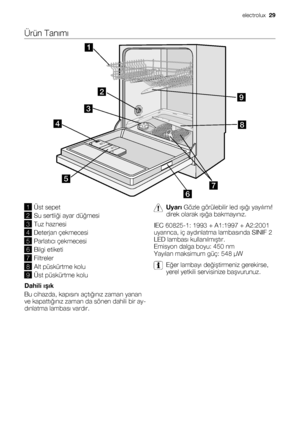 Page 29Ürün Tanımı
1Üst sepet
2Su sertliği ayar düğmesi
3Tuz haznesi
4Deterjan çekmecesi
5Parlatıcı çekmecesi
6Bilgi etiketi
7Filtreler
8Alt püskürtme kolu
9Üst püskürtme kolu
Dahili ışık
Bu cihazda, kapısını açtığınız zaman yanan
ve kapattığınız zaman da sönen dahili bir ay-
dınlatma lambası vardır.
Uyarı Gözle görülebilir led ışığı yayılımı!
direk olarak ışığa bakmayınız.
IEC 60825-1: 1993 + A1:1997 + A2:2001
uyarınca, iç aydınlatma lambasında SINIF 2
LED lambası kullanılmıştır.
Emisyon dalga boyu: 450 nm...
