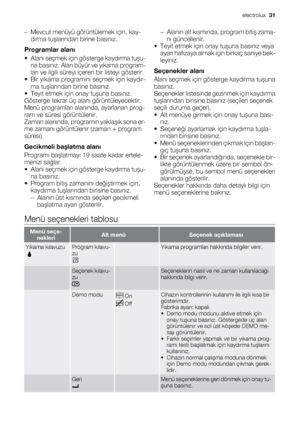 Page 31– Mevcut menüyü görüntülemek için, kay-
dırma tuşlarından birine basınız.
Programlar alanı
•Alanı seçmek için gösterge kaydırma tuşu-
na basınız. Alan büyür ve yıkama program-
ları ve ilgili süreyi içeren bir listeyi gösterir.
•Bir yıkama programını seçmek için kaydır-
ma tuşlarından birine basınız.
• Teyit etmek için onay tuşuna basınız.
Gösterge tekrar üç alanı görüntüleyecektir.
Menü programları alanında, ayarlanan prog-
ram ve süresi görüntülenir.
Zaman alanında, programın yaklaşık sona er-
me zamanı...