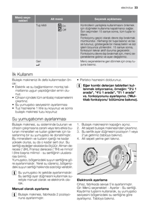 Page 33Menü seçe-
nekleriAlt menüSeçenek açıklaması
 Tuş kilidi On
 Off
Kontrollerin yanlışlıkla kullanılmasını önlemek
için düğmeleri kullanıma kapatmanızı sağlar.
Son seçimden 15 saniye sonra, tüm tuşlar ki-
litlenir.
Fonksiyonu geçici olarak devre dışı bırakmak
mümkündür. Herhangi bir tuşa basınız ve ba-
sılı tutunuz, göstergede bir mesaj belirir ve sizi
işlem boyunca yönlendirir. 15 saniye sonra,
fonksiyon tekrar aktif duruma geçecektir.
Fonksiyonu devre dışı bırakmak için, menü se-
çeneklerine gidiniz ve...