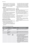 Page 6– Seleccione una de las zonas con la tecla
de desplazamiento. La zona seleccionada
aparece rodeada con un marco resaltado.
– Pulse una de las teclas de desplazamiento
para mostrar el menú disponible.
Programas
• Pulse la tecla de desplazamiento del visor
digital para seleccionar esta zona. que se
amplía y muestra la lista de programas de
lavado disponibles con la duración corres-
pondiente.
• Pulse una de las teclas de desplazamiento
para seleccionar un programa de lavado.
• Pulse la tecla OK para...