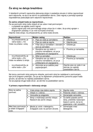Page 2020
Če stroj ne deluje brezhibno
V določenih primerih nepravilno delovanje stroja ni posledica okvare in lahko nepravilnost
sami odpravite, ne da bi se obrnili na pooblaščeni servis. Zato najprej s pomočjo spodnje
razpredelnice poskušajte sami odpraviti nepravilnost.
Če začne utripati koda za nepravilnost…
Če se pomivalni stroj noče vklopiti ali se ustavi med pomivanjem:
-  s presledki se oglaša zvočni signal;
- optični signal pod vrati pomivalnega stroja utripa (ta ni viden, če je stroj vgrajen v...