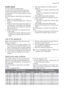 Page 5Audible signals
You can hear an audible signal:
• At the end of the washing programme.
• When the appliance has a malfunction.
The activation of the audible signals is set at
the factory.
Do these steps to deactivate the audible sig-
nals:
1. Switch on the appliance.
2. Make sure that the appliance is in setting
mode.
3. Press and hold the programme selection/
cancel button until programme indicator
light A flashes and programme indicator
light B comes on.
4. Press the programme selection/cancel
button...