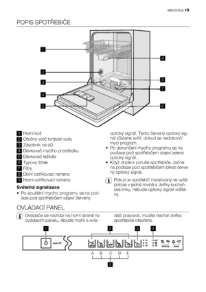 Page 19POPIS SPOTŘEBIČE
1
2
3
4
567 89
1Horní koš
2Otočný volič tvrdosti vody
3Zásobník na sůl
4Dávkovač mycího prostředku
5Dávkovač leštidla
6Typový štítek
7Filtry
8Dolní ostřikovací rameno
9Horní ostřikovací rameno
Světelná signalizace
•Po spuštění mycího programu se na pod-
laze pod spotřebičem objeví červenýoptický signál. Tento červený optický sig-
nál zůstane svítit, dokud se nedokončí
mycí program.
•Po dokončení mycího programu se na
podlaze pod spotřebičem objeví zelený
optický signál.
• Když dojde k...