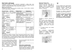 Page 13 
 
 
 
 
 
 
 
 
 
 
 
 
 
 
 
 
 
 
 
 
 
 
 
 
 
 
 
 
 
 
 
 
 
 
 
 
 
 
 
 
Ak porucha naďalej pretrváva, obrá ťte sa 
na autorizované servisné stredisko. Udajte 
druh poruchy, model (Mod.), výrobné  číslo 
(PNC) a sériové  číslo (S.N.). Potrebné 
údaje nájdete na typovom štítku. Typový 
štítok sa nachádza na vnútornej strane 
dvierok. Zoznam autorizovaných 
servisných stredísk je priložený. 
 
 
28   
 
 
 
 
 
 
 
 
 
 
 
 
 
 
 
 
 
 
 
 
 
 
 
 
 
 
 
 
 
 
 
 
 
 
 
 
 
 
 
 
Aby ste mali...