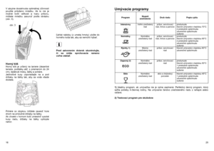 Page 16V záujme dosiahnutia optimálnej účinnosti 
použite priloženú mriežku. Ak to nie je 
možné kvôli veľ kosti a tvaru príboru, 
môžete mriežku zasunú ť pod ľa obrázku 
(obr. 3).  
 
 
 
 
 
 
 
 
 
 
 
 
 
 
 
 Horný kôš  Horný kôš je ur čený na taniere (dezertné 
taniere, podšálky at ď. s priemerom do 24 
cm), šalátové misky, šálky a poháre.  
Jednotlivé kusy usporiadajte na a pod 
držiaky na šálky tak, aby sa voda všade 
dostala.  
 
 
 
 
 
 
 
 
 
 
 
Poháre so stopkou môžete zavesi ť hore 
dnom na...