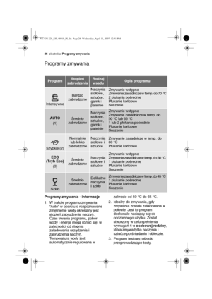 Page 2626electrolux Programy zmywania
Programy zmywania
Programy zmywania - informacje
1. W trakcie programu zmywania 
“Auto” w oparciu o rozpoznawane 
zmętnienie wody określany jest 
stopień zabrudzenia naczyń.
Czas trwania programu, pobór 
wody i energii mogą różnić się; w 
zależności od stopnia 
załadowania urządzenia i 
zabrudzenia naczyń.
Temperatura wody jest 
automatycznie regulowana w zakresie od 50 °C do 65 °C.
2. Idealny do zmywania, gdy 
zmywarka została załadowana w 
połowie. Jest to program...