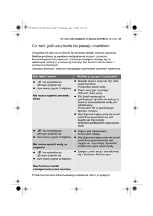 Page 29Co robić, jeśli urządzenie nie pracuje prawidłowo electrolux29
Co robić, jeśli urządzenie nie pracuje prawidłowo
Zmywarka nie daje się uruchomić lub przestaje działać podczas używania. 
Niektóre problemy są wynikiem niedopełnienia prostych czynności 
konserwacyjnych lub przeoczeń i można je rozwiązać stosując się do 
wskazówek podanych w niniejszej instrukcji, bez konieczności kontaktu z 
serwisem technicznym.
Otworzyć drzwiczki i wykonać następujące sugerowane czynności naprawcze.
Przed czyszczeniem lub...