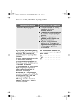 Page 3030electrolux Co robić, jeśli urządzenie nie pracuje prawidłowo
Po dokonaniu odpowiednich kontroli; 
włączyć urządzenie, wcisnąć przycisk 
programu, który trwał podczas 
zadziałania alarmu i zamknąć drzwi 
zmywarki.
Program rozpocznie się od momentu, 
w którym został przerwany.
W razie ponownego pojawienia się 
kodu błędu, należy skontaktować się 
z Serwisem Technicznym.
W razie pojawienia się innych kodów 
błędu nieopisanych w powyższej 
tabeli, należy skontaktować się z 
Serwisem Technicznym....