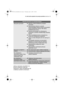 Page 31Co robić, jeśli urządzenie nie pracuje prawidłowo electrolux31
Jeśli po wykonaniu wszystkich ww. 
kontroli urządzenie wciąż jest 
niesprawne, należy skontaktować się 
z lokalnym punktem serwisowym.
Wyniki zmywania są niezadowalające
Naczynia są brudnezWybrany został niewłaściwy program 
zmywania.
zNaczynia były ułożone w sposób 
uniemożliwiający dotarcie wody do wszystkich 
części powierzchni naczyń. Nie należy 
przeładowywać koszy. 
zRamiona spryskujące nie obracają się 
swobodnie z powodu niewłaściwego...