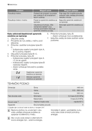 Page 18ProblemMogući uzrokMoguće rješenje
Posuđe je mokro.Postavili ste program za pranje
bez sušenja ili sa smanjenom
fazom sušenja.Prije nego što izvadite posuđe
ostavite vrata uređaja pritvorena
nekoliko minuta.
Posuđe je mokro i mutno.Prazan je spremnik sredstva za
ispiranje.Napunite spremnik sredstvom
za ispiranje.
 Uključena je funkcija „Više-
namjenske tablete“ (ova
funkcija automatski isključuje
spremnik sredstva za sjaj).Aktivirajte spremnik sredstva za
sjaj
Kako aktivirati/deaktivirati spremnik...