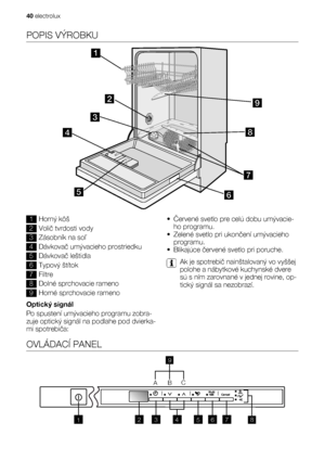 Page 40POPIS VÝROBKU
1Horný kôš
2Volič tvrdosti vody
3Zásobník na soľ
4Dávkovač umývacieho prostriedku
5Dávkovač leštidla
6Typový štítok
7Filtre
8Dolné sprchovacie rameno
9Horné sprchovacie rameno
Optický signál
Po spustení umývacieho programu zobra-
zuje optický signál na podlahe pod dvierka-
mi spotrebiča:•Červené svetlo pre celú dobu umývacie-
ho programu.
• Zelené svetlo pri ukončení umývacieho
programu.
• Blikajúce červené svetlo pri poruche.
Ak je spotrebič nainštalovaný vo vyššej
polohe a nábytkové...