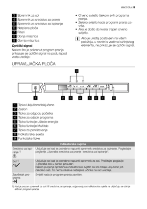 Page 53Spremnik za sol
4Spremnik za sredstvo za pranje
5Spremnik za sredstvo za ispiranje
6Natpisna ploča
7Filteri
8Donja mlaznica
9Gornja mlaznica
Optički signal
Nakon što je pokrenut program pranja
prikazuje se optički signal na podu ispod
vrata uređaja:• Crveno svijetlo tijekom svih programa
pranja.
• Zeleno svijetlo kada programi pranja za-
vrše.
• Ako je došlo do kvara treperi crveno
svijetlo.Ako je uređaj postavljen na višem
položaju, u ravnini s vratima kuhinjskog
elementa, ne prikazuje se optički...