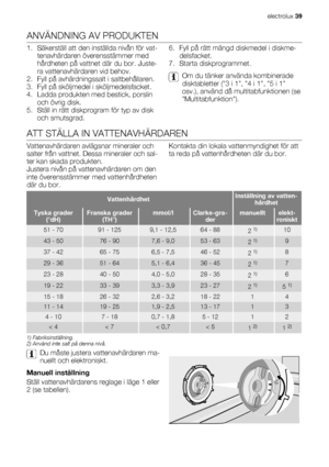 Page 39ANVÄNDNING AV PRODUKTEN
1. Säkerställ att den inställda nivån för vat-
tenavhärdaren överensstämmer med
hårdheten på vattnet där du bor. Juste-
ra vattenavhärdaren vid behov.
2. Fyll på avhärdningssalt i saltbehållaren.
3. Fyll på sköljmedel i sköljmedelsfacket.
4. Ladda produkten med bestick, porslin
och övrig disk.
5. Ställ in rätt diskprogram för typ av disk
och smutsgrad.6. Fyll på rätt mängd diskmedel i diskme-
delsfacket.
7. Starta diskprogrammet.
Om du tänker använda kombinerade
disktabletter (3 i...