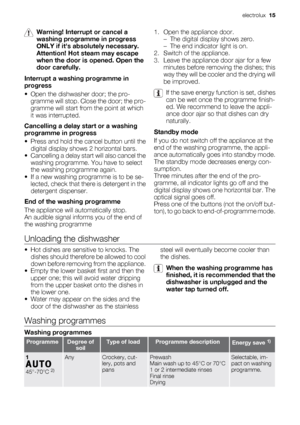 Page 15Warning! Interrupt or cancel a
washing programme in progress
ONLY if its absolutely necessary.
Attention! Hot steam may escape
when the door is opened. Open the
door carefully.
Interrupt a washing programme in
progress
• Open the dishwasher door; the pro-
gramme will stop. Close the door; the pro-
gramme will start from the point at which
it was interrupted.
Cancelling a delay start or a washing
programme in progress
• Press and hold the cancel button until the
digital display shows 2 horizontal bars.
•...