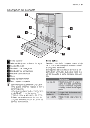 Page 27Descripción del producto
1Cesto superior
2Selector del ajuste de dureza del agua
3Recipiente de sal
4Distribuidor de detergente
5Distribuidor de abrillantador
6Placa de datos técnicos
7Filtros
8Brazo aspersor inferior
9Brazo aspersor superior
Este lavavajillas cuenta con una luz in-
terna que se enciende y apaga al abrir y
cerrar la puerta.
La luz interior dispone de un led lumino-
so de CLASE 1, conforme con EN
60825-1: 1994 + A1:2002 + A2:2001.
Si fuera necesario sustituir la bombilla,
póngase en...