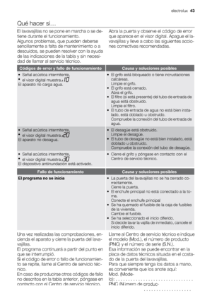 Page 43Qué hacer si…
El lavavajillas no se pone en marcha o se de-
tiene durante el funcionamiento.
Algunos problemas, que pueden deberse
sencillamente a falta de mantenimiento o a
descuidos, se pueden resolver con la ayuda
de las indicaciones de la tabla y sin necesi-
dad de llamar al servicio técnico.Abra la puerta y observe el código de error
que aparece en el visor digital. Apague el la-
vavajillas y lleve a cabo las siguientes accio-
nes correctivas recomendadas.
Códigos de error y fallo de...