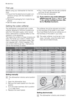 Page 6First use
Before using your dishwasher for the first
time:
• Ensure that the electrical and water con-
nections comply with the installation in-
structions
• Remove all packaging from inside the ap-
pliance
• Set the water softener level• Pour 1 litre of water into the salt container
and then fill with dishwasher salt
• Fill the rinse aid dispenser
If you want to use combi detergent
tablets such as: 3 in 1, 4 in 1, 5 in
1 etc. set the multitab function. (Re-
fer to Multitab function).
Setting the water...