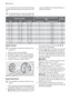 Page 30na. La empresa local de suministro de agua
puede indicarle el grado de dureza de la mis-
ma.
El descalcificador de agua se debe ajus-
tar de dos maneras: manualmente, utili-zando el selector de dureza del agua, y
electrónicamente.
Dureza del aguaSelección del ajuste de dureza del
aguaUso
de sal
°dH°THmmol/lmanualmenteelectrónicamente
51 - 7091 - 1259,1 - 12,52nivel 10sí
43 - 5076 - 907,6 - 9,02nivel 9sí
37 - 4265 - 756,5 - 7,52nivel 8sí
29 - 3651 - 645,1 - 6,42nivel 7sí
23 - 2840 - 504,0 - 5,02nivel 6sí...