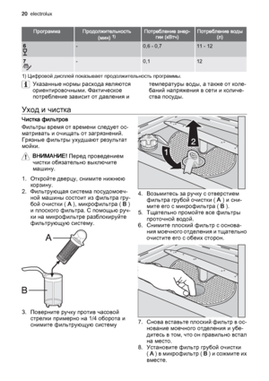 Page 20ПрограммаПродолжительность
(мин) 1)Потребление энер‐
гии (кВтч)Потребление воды
(л)
6-0,6 - 0,711 - 12
7-0,112
1) Цифровой дисплей показывает продолжительность программы.
Указанные нормы расхода являются
ориентировочными. Фактическое
потребление зависит от давления итемпературы воды, а также от коле‐
баний напряжения в сети и количе‐
ства посуды.
Уход и чистка
Чистка фильтров
Фильтры время от времени следует ос‐
матривать и очищать от загрязнений.
Грязные фильтры ухудшают результат
мойки.
ВНИМАНИЕ! Перед...