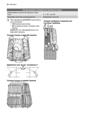 Page 24Полная загрузка: 9 стандартных комплектов посуды
Необходимое количество моющего сред‐
ства:5 г + 20 г (тип B)
Настройка дозатора ополаскивателяположение 4 (тип III)
Тестирование ДОЛЖНО выполнять‐
ся в условиях:
• БЕЗ мягких выступов
• БЕЗ корзинки для столовых при‐
боров.
ВЫНЬТЕ эти принадлежности из
верхней корзины.
Укладка посуды в верхней корзине
Держатели для чашек: положение A
Укладка посуды в нижней корзине
Укладка приборов в корзинке для
столовых приборов
24  electrolux
 