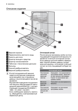 Page 4Описание изделия
1Верхняя корзина
2Переключатель жесткости воды
3Емкость для соли
4Дозатор моющего средства
5Дозатор ополаскивателя
6Табличка с техническими данными
7Фильтры
8Нижний разбрызгиватель
9Верхний разбрызгиватель
В этой посудомоечной машине
имеется внутреннее освещение,
включающееся при открывании
дверцы и выключающееся при ее за‐
крывании.
Внутреннее освещение посудомоеч‐
ной машины обеспечивается свето‐
диодной лампой КЛАССА 1, соответ‐
ствующей стандартам EN 60825-1:
1994 + A1:2002 +...