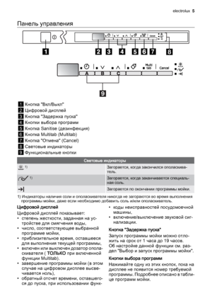 Page 5Панель управления
7
8
9
1Кнопка "Вкл/Выкл"
2Цифровой дисплей
3Кнопка "Задержка пуска"
4Кнопки выбора программ
5Кнопка Sanitise (дезинфекция)
6Кнопка Multitab (Multitab)
7Кнопка "Отмена" (Cancel)
8Световые индикаторы
9Функциональные кнопки
Световые индикаторы
 1)Загорается, когда закончился ополаскива‐
тель.
 1)Загорается, когда заканчивается специаль‐
ная соль.
Загорается по окончании программы мойки.
1) Индикаторы наличия соли и ополаскивателя никогда не загораются во время...