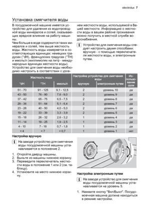 Page 7Установка смягчителя воды
В посудомоечной машине имеется ус‐
тройство для удаления из водопровод‐
ной воды минералов и солей, оказываю‐
щих вредное влияние на работу маши‐
ны.
Чем больше в воде содержится таких ми‐
нералов и солей, тем выше жесткость
воды. Жесткость воды измеряется в со‐
ответствующих единицах: немецких гра‐
дусах (°dH), французских градусах (°TH)
и ммоль/л (миллимолях на литр - между‐
народных единицах жесткости воды).
Устройство для смягчения воды необхо‐
димо настроить в соответствии...