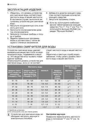 Page 8ЭКСПЛУАТАЦИЯ ИЗДЕЛИЯ
1.Убедитесь, что уровень устройства
для смягчения воды соответствует
жесткости воды в вашей местности.
В противном случае, выполните ре-
гулировку устройства для смягчения
воды.
2.Насыпьте посудомоечную соль в ем-
кость для соли.
3.Наполните ополаскивателем доза-
тор ополаскивателя.
4.Загрузите столовые приборы и посу-
ду в прибор.
5.Задайте правильную программу
мойки в соответствии 
с типом за-
грузки и степенью загрязнения.6.Добавьте в дозатор моющего сред-
ства соответствующее...