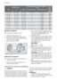 Page 6Vandens kietisVandens kiečio parametro reguliavi-
masDrus-
kos
nau-
doji-
mas
°dH°THmmol/lrankiniu būduelektroniniu būdu
51 - 7091 - 1259,1 - 12,5210 lygistaip
43 - 5076 - 907,6 - 9,029 lygistaip
37 - 4265 - 756,5 - 7,528 lygistaip
29 - 3651 - 645,1 - 6,427 lygistaip
23 - 2840 - 504,0 - 5,026 lygistaip
19 - 2233 - 393,3 - 3,925 lygistaip
15 - 1826 - 322,6 - 3,214 lygistaip
11 - 1419 - 251,9 - 2,513 lygistaip
4 - 107 - 180,7 - 1,812 lygistaip
< 4< 7< 0,711 lygisne
Rankinis nustatymas
Gamykloje nustatytas...