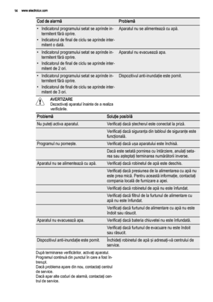 Page 14Cod de alarmăProblemă
• Indicatorul programului setat se aprinde in‐
termitent fără oprire.
• Indicatorul de final de ciclu se aprinde inter‐
mitent o dată.Aparatul nu se alimentează cu apă.
• Indicatorul programului setat se aprinde in‐
termitent fără oprire.
• Indicatorul de final de ciclu se aprinde inter‐
mitent de 2 ori.Aparatul nu evacuează apa.
• Indicatorul programului setat se aprinde in‐
termitent fără oprire.
• Indicatorul de final de ciclu se aprinde inter‐
mitent de 3 ori.Dispozitivul...