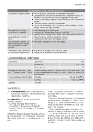 Page 35Les résultats de lavage sont insatisfaisants
La vaisselle nest pas propre• Vous navez pas sélectionné le programme approprié.
• La vaisselle est disposée de manière telle à empêcher leau dat-
teindre toutes les surfaces. Ne surchargez pas les paniers.
• La rotation des bras daspersion est entravée par de la vaisselle mal
rangée.
• Les filtres sont encrassés ou mal installés.
• La quantité de détergent est insuffisante ou le distributeur de dé-
tergent na pas été approvisionné.
Des dépôts de tartre sont...