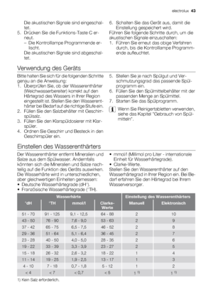 Page 43Die akustischen Signale sind eingeschal-
tet.
5. Drücken Sie die Funktions-Taste C er-
neut.
– Die Kontrolllampe Programmende er-
lischt.
Die akustischen Signale sind abgeschal-
tet.6. Schalten Sie das Gerät aus, damit die
Einstellung gespeichert wird.
Führen Sie folgende Schritte durch, um die
akustischen Signale einzuschalten:
1. Führen Sie erneut das obige Verfahren
durch, bis die Kontrolllampe Programm-
ende aufleuchtet.
Verwendung des Geräts
Bitte halten Sie sich für die folgenden Schritte
genau an...