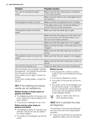 Page 14ProblemPossible solution
You cannot activate the appli-
ance.Make sure that the mains plug is connected
to the mains socket.
 Make sure that there is not a damaged fuse in
the fuse box.
The programme does not start.Make sure that the appliance door is closed.
 If the delay start is set, cancel the setting or
wait for the end of the countdown.
The appliance does not fill with
water.Make sure that the water tap is open.
 Make sure that the pressure of the water sup-
ply is not too low. For this...