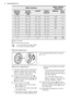 Page 8Water hardnessWater softener
adjustment
German
degrees
(°dH)French
degrees
(°fH)mmol/lClarke
degreesManualElec-
tronic
43 - 5076 - 907.6 - 9.053 - 632 1)9
37 - 4265 - 756.5 - 7.546 - 5221)8
29 - 3651 - 645.1 - 6.436 - 4521)7
23 - 2840 - 504.0 - 5.028 - 3521)6
19 - 2233 - 393.3 - 3.923 - 2721)51)
15 - 1826 - 322.6 - 3.218 - 2214
11 - 1419 - 251.9 - 2.513 - 1713
4 - 107 - 180.7 - 1.85 - 1212
< 4< 7< 0.7< 512)12)
1) 
Factory position.
2) 
Do not use salt at this level.
You must adjust the water soften-
er...