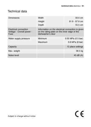 Page 33technical data electrolux  33
Technical data
Dimensions Width 59.6 cm
81.8 - 87.8 cm
55.5 cm Height
Depth
Water supply pressure Minimum 0.05 MPa (0.5 bar)
0.8 MPa (8 bar) Maximum
Capacity12 place settings
Max. weight38.5 kg
Noise level45 dB (A)
Electrical connection
Voltage - Overall power -
FuseInformation on the electrical connection is given
on the rating plate on the inner edge of the
dishwasher’s door
Subject to change without notice
117989 83/0en  20-02-2007  17:34  Pagina 33
 