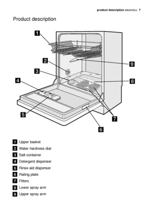 Page 7product description electrolux  7
Product description
Upper basket
Water hardness dial
Salt container
Detergent dispenser
Rinse aid dispenser
Rating plate
Filters
Lower spray arm
Upper spray arm1
2
3
4
5
6
7
8
9
117989 83/0en  20-02-2007  17:34  Pagina 7
 