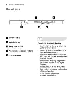 Page 88electroluxcontrol panel
Control panel
The digital display indicates:
- the level of hardness to which the
water softener is set,
- the approximate remaining time of
the running programme,
- activation/deactivation of the rinse
aid dispenser (ONLYwith Multi-tab
function active
),
- the end of a washing programme
(a zero will appear in the digital
display),
- the countdown of the delay start,
- fault codes concerning malfunction
of the dishwasher,
- if the audible signals are
activated/deactivated.
On/Off...