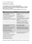 Page 3030electroluxsomething not working
The dishwasher will not start or stops during operation. 
Certain problems are due to the lack of simple maintenance or oversights,
which can be solved with the help of the indications described in the chart,
without calling out an engineer.
Open the door and carry out the following suggested corrective actions.
Something not working
Remember to switch off the appliance before carrying out any corrective action.
Fault code and malfunction Possible cause and solution...