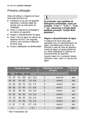 Page 1212electroluxprimeira utilização
Antes de utilizar a máquina de lavar
loiça pela primeira vez:
Certifique-se de que as ligações
eléctricas e hídricas estão de
acordo com as instruções de
instalação
Retire o material de embalagem
do interior do aparelho
Regule o descalcificador de água
Deite 1 litro de água no interior do
depósito de sal e, em seguida,
encha-o com sal para máquinas
de lavar loiça
Encha o distribuidor de abrilhantador
Primeira utilização
Regule o descalcificador de água
A máquina de...